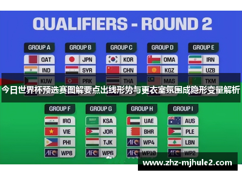 今日世界杯预选赛图解要点出线形势与更衣室氛围成隐形变量解析