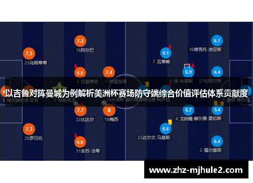 以吉鲁对阵曼城为例解析美洲杯赛场防守端综合价值评估体系贡献度