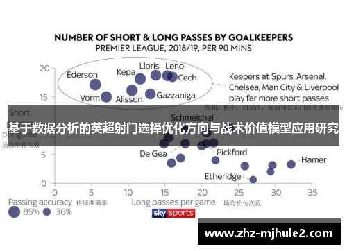 基于数据分析的英超射门选择优化方向与战术价值模型应用研究