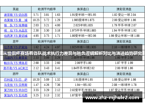 从世俱杯赛场看各队战术执行力差异与胜负逻辑解析对比与演进趋势研究