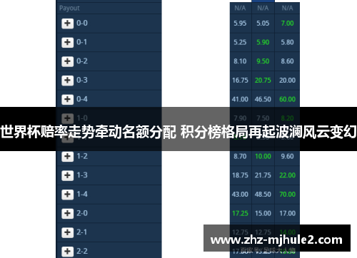 世界杯赔率走势牵动名额分配 积分榜格局再起波澜风云变幻 世界杯赔率走势牵动名额分配 积分榜格局再起波澜风云变幻