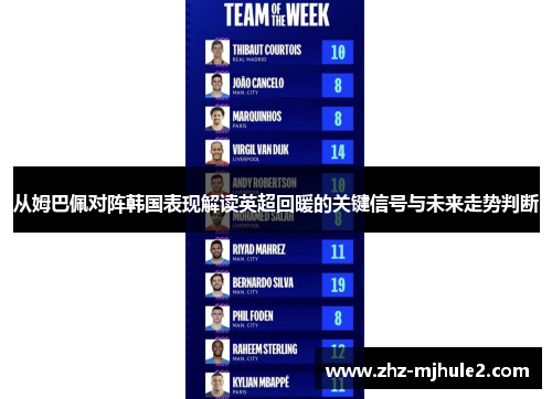 从姆巴佩对阵韩国表现解读英超回暖的关键信号与未来走势判断