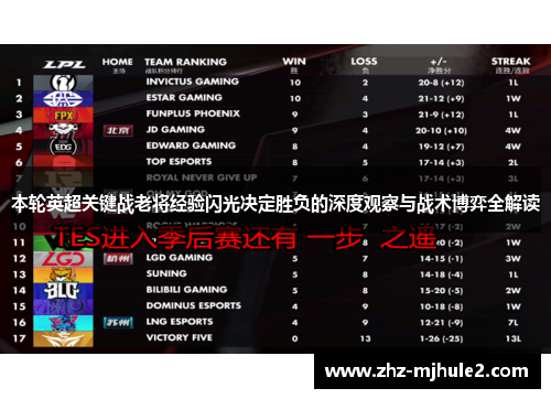 本轮英超关键战老将经验闪光决定胜负的深度观察与战术博弈全解读 本轮英超关键战老将经验闪光决定胜负的深度观察与战术博弈全解读