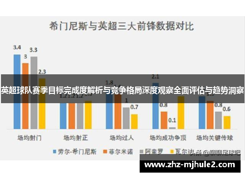 英超球队赛季目标完成度解析与竞争格局深度观察全面评估与趋势洞察 英超球队赛季目标完成度解析与竞争格局深度观察全面评估与趋势洞察